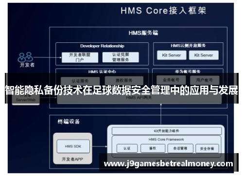 智能隐私备份技术在足球数据安全管理中的应用与发展