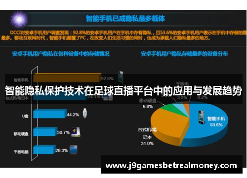 智能隐私保护技术在足球直播平台中的应用与发展趋势