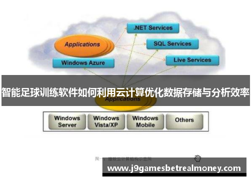 智能足球训练软件如何利用云计算优化数据存储与分析效率